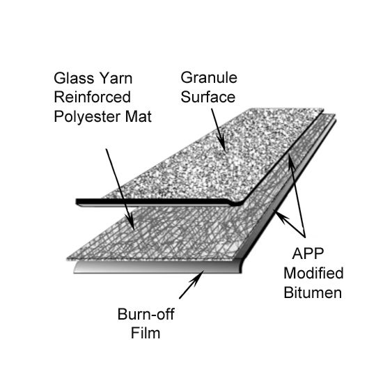 Elevate 3'3" x 32'10" APP 180 Granule-Surface APP Modified Bitumen Membrane 1 SQ. Roll Improved UltraWhite